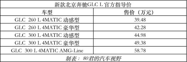 短评｜新款北京奔驰GLC L正式上市 部分车型售价涨2000