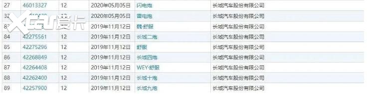 哈弗新车系就叫大狗，看注册商标感觉在下一盘大棋