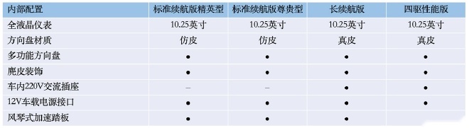 零百加速3.8S，续航超700km，比亚迪海豹部分配置曝光