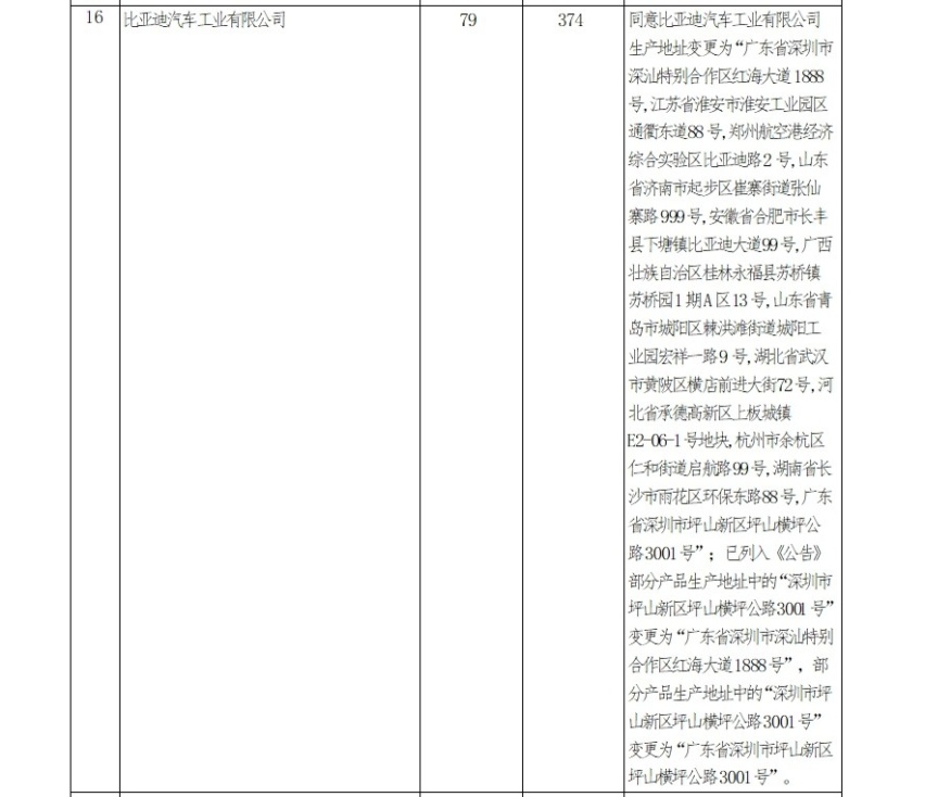 比亚迪迁址扩建，坪山总部不再生产乘用车