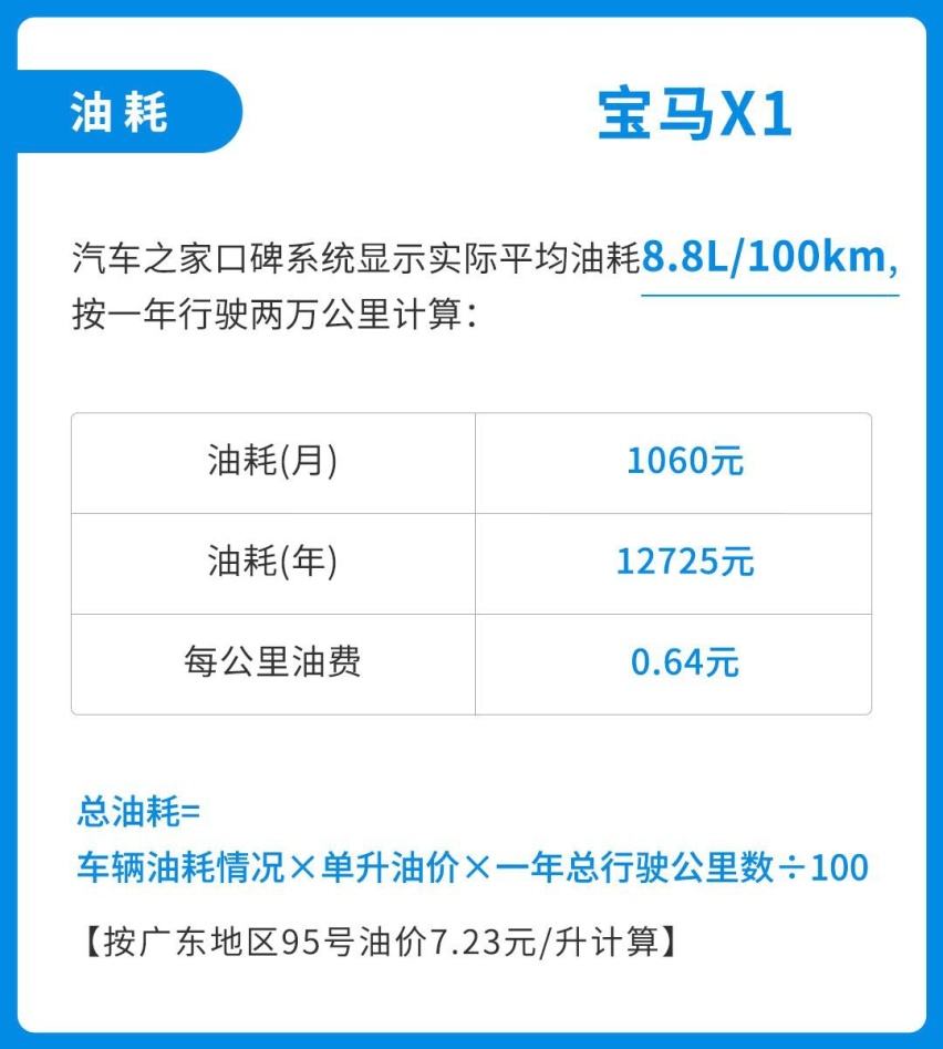 同样22万元，你买RAV4荣放还是宝马X1？