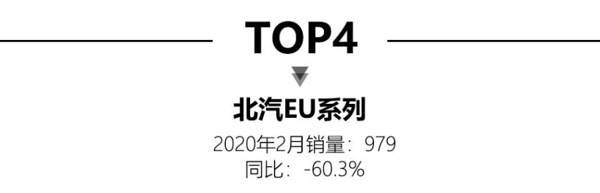 2月新能源销量解读