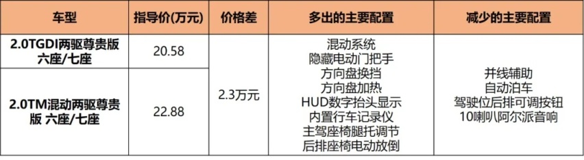 全新GS8购车手册，配置空间高汉兰达一头，18万的入门版就够用