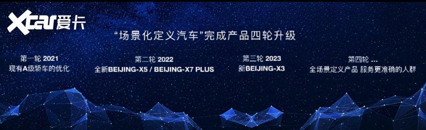 前场四重奏，BEIJING汽车未来规划到底是什么？