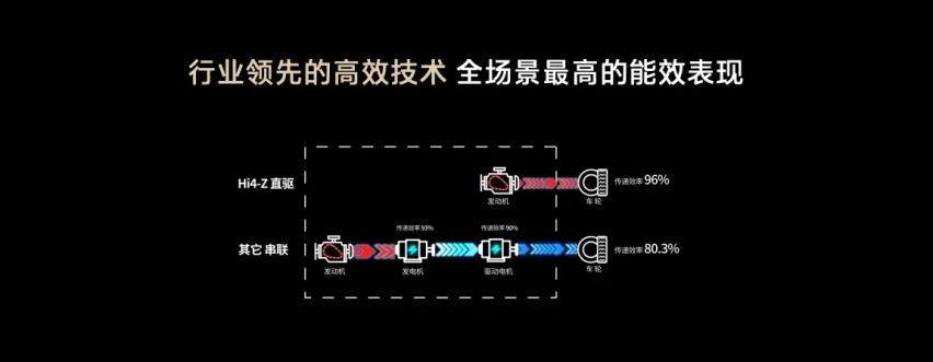 长城说 4.0T V8要来，实际上又搞了一套“泛越野”的插混Hi4-Z