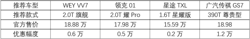 自主品牌高端SUV推荐，看完还想买合资吗？