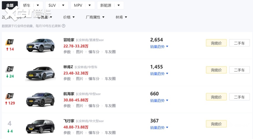 林肯航海家的这些问题，你能接受吗？
