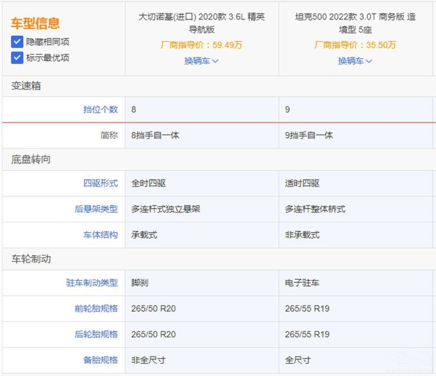 坦克500对比进口车型 优势在商务范儿上?