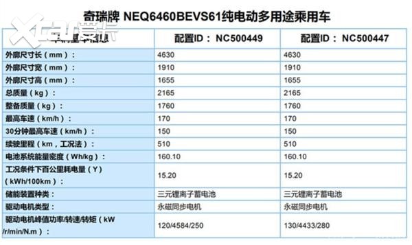 保时捷领克傻傻分不清 奇瑞这台SUV玩造型碰瓷