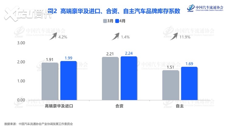 5 月燃油车大崩盘！豪车捷豹、路虎半价“白菜价”甩卖了！