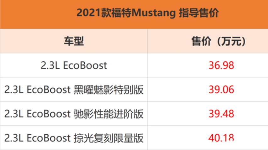 售36.98万元起，2021款福特Mustang上市