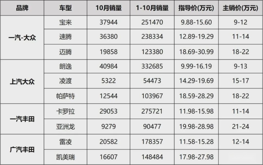轴距超速腾，全系搭配2.0L，丰田两款新车售价只需10万多？
