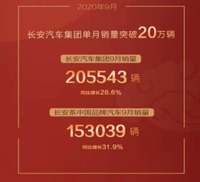 捷报频出！这些车企9月销量都大涨，红旗最耀眼！
