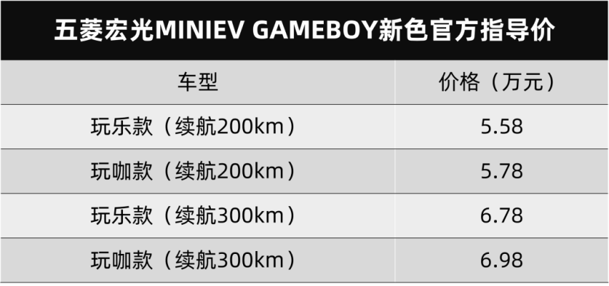 10万元都不到！五菱宏光MINIEV敞篷版上市，你抽中了吗？
