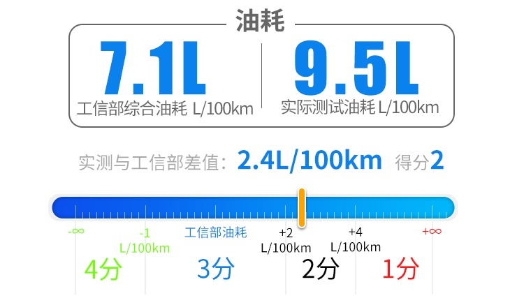 疯狂优惠8万多！这台巨硬5米家轿，买不了吃亏买不了上当？