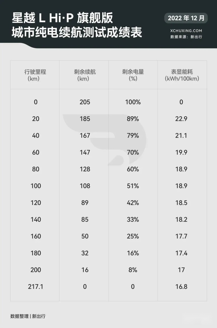 25 万级混动 SUV 大乱斗 星越 L Hi·P/ 问界 M5/ 唐