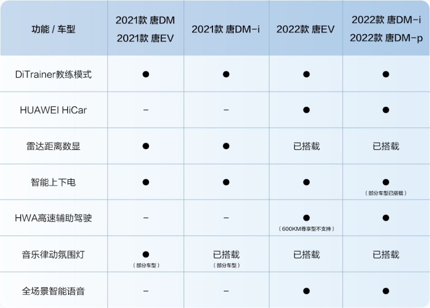 智趣来袭，唐家族OTA再升级，引领智慧用车新体验