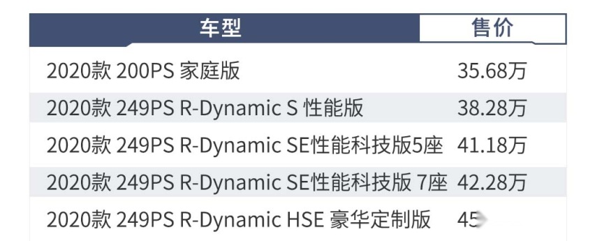 改名，加价，最便宜路虎SUV换代上市后怎么买更划算？