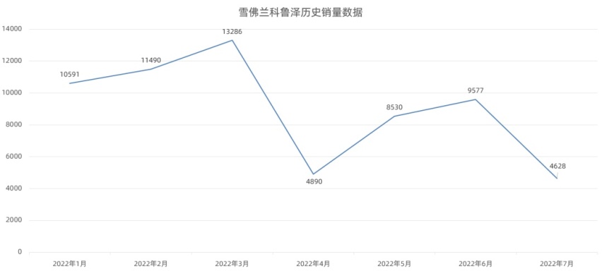 名爵Cyberster量产版预告图曝光、沙龙机甲龙谍照曝光…