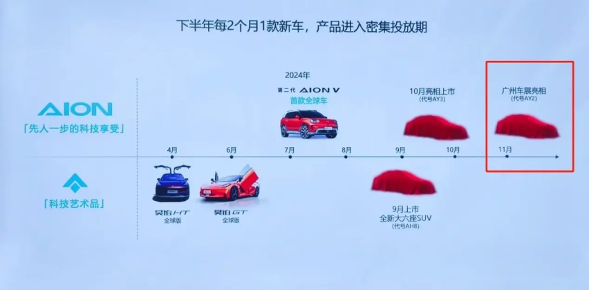 埃安AY2定名UT！AION UT正在申报，或售价配置对标“海豚”