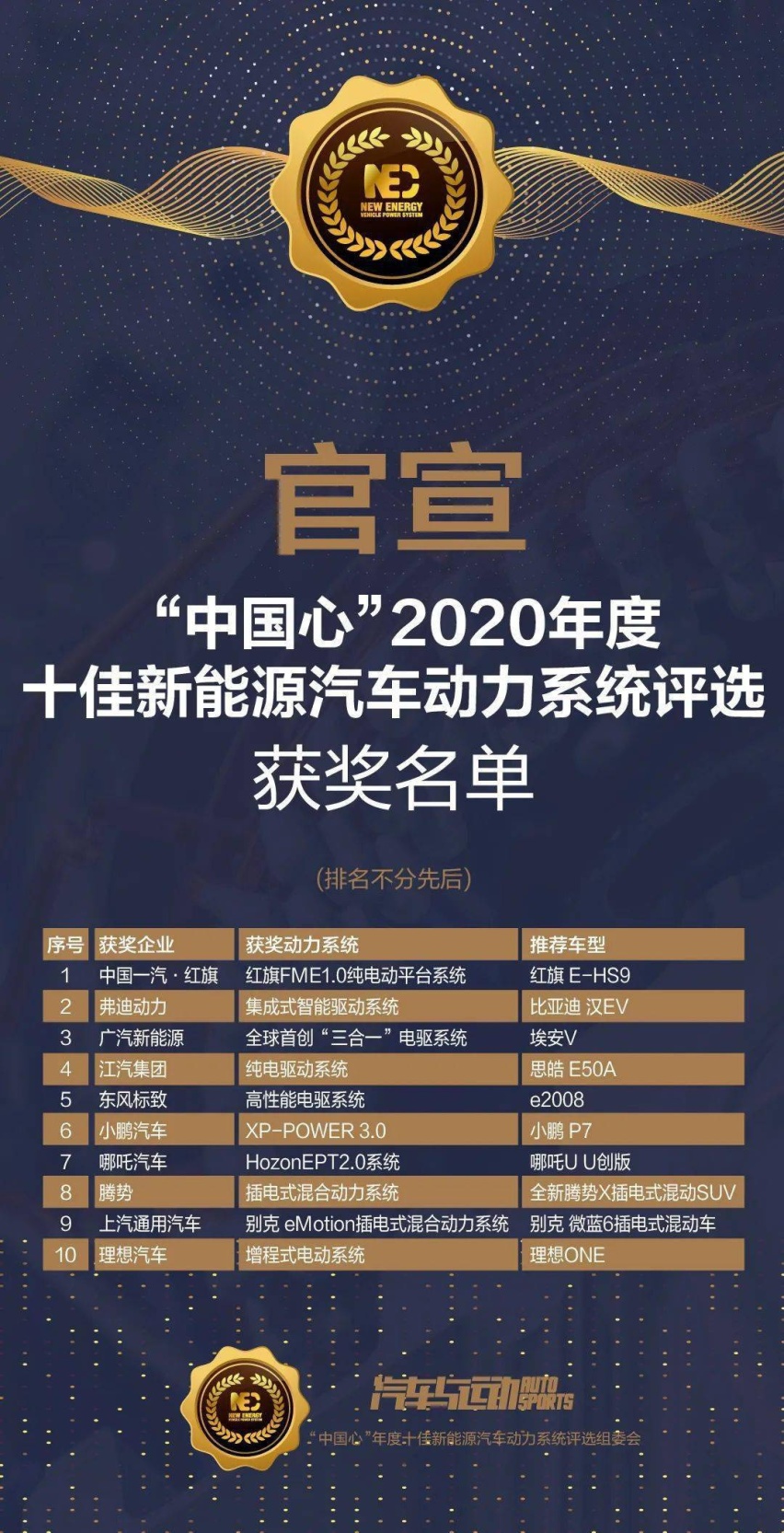 红旗最强SUV有多牛？2吨的重量4秒破百的加速感受下！
