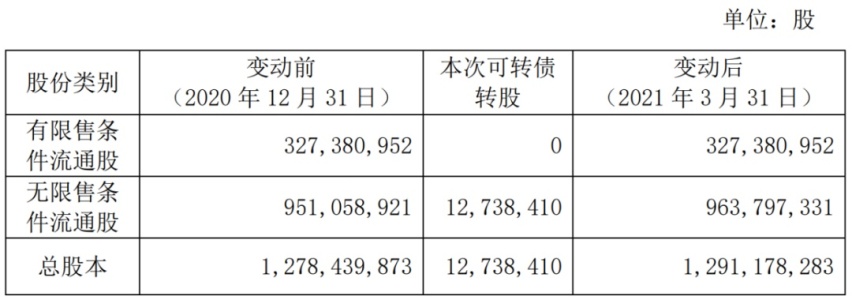 江铃、小鹏凭业绩领涨，汽车业上市公司一周市值增厚2200亿元