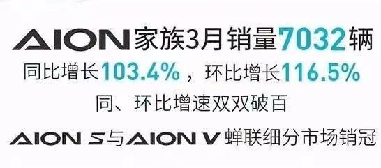 广汽埃安新世代，引领年轻新身份；AION史诗级新皮肤带你嗨翻