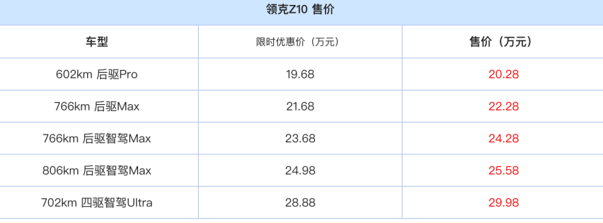 领克Z10：不止是电动出行，更是未来感的探索