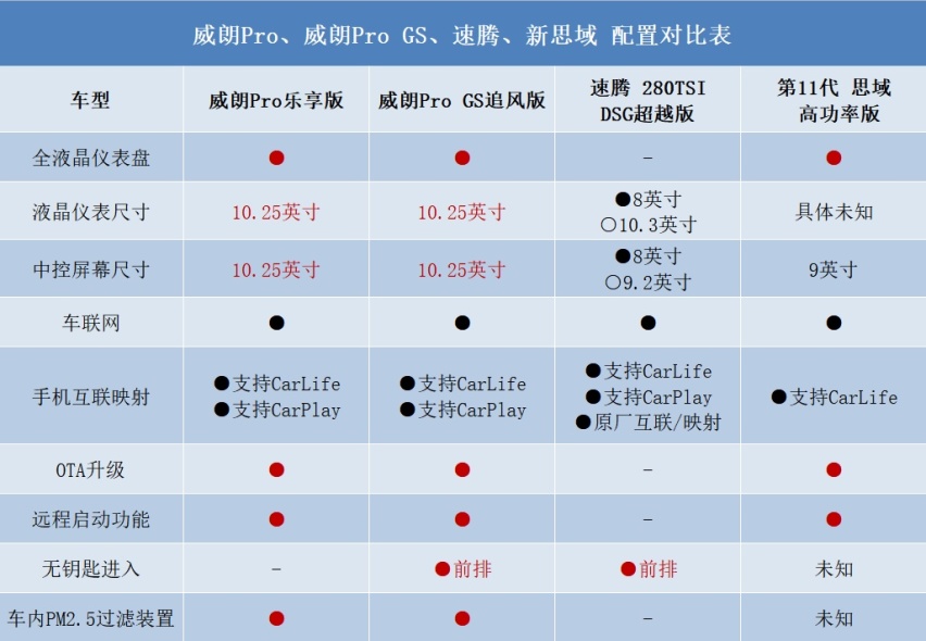 双10.25英寸大联屏，支持OTA，全新别克威朗Pro是95后购车新选