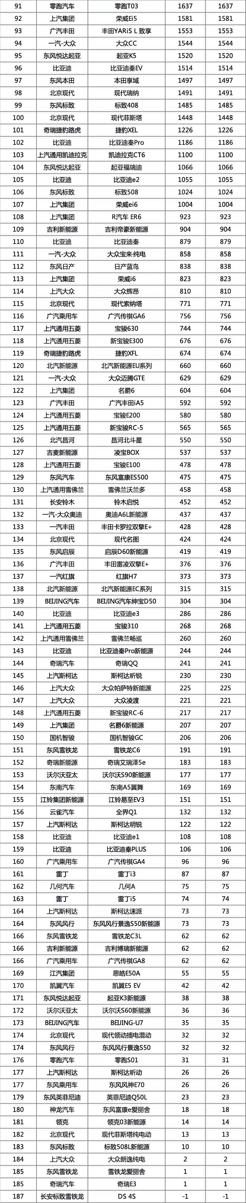 2021年1月新车销量排行榜 自主品牌真的站起来了?