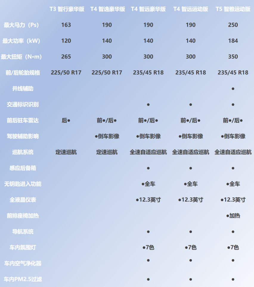 沃尔沃S60购车手册 推荐T4智远豪华版/运动版