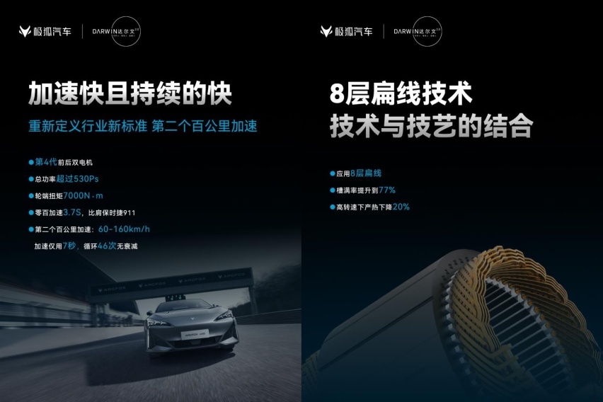 北汽极狐发布达尔文2.0技术体系，将实现车辆性能的全面提升！