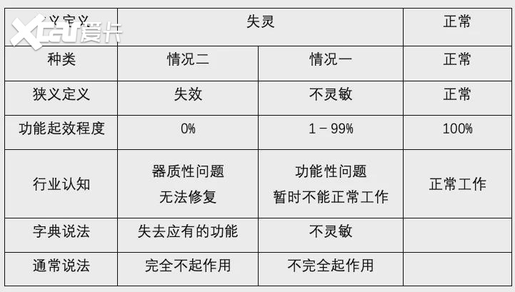 剖析小米SU7“湖南刹车门”：没有失效，但失灵了 | 聚焦