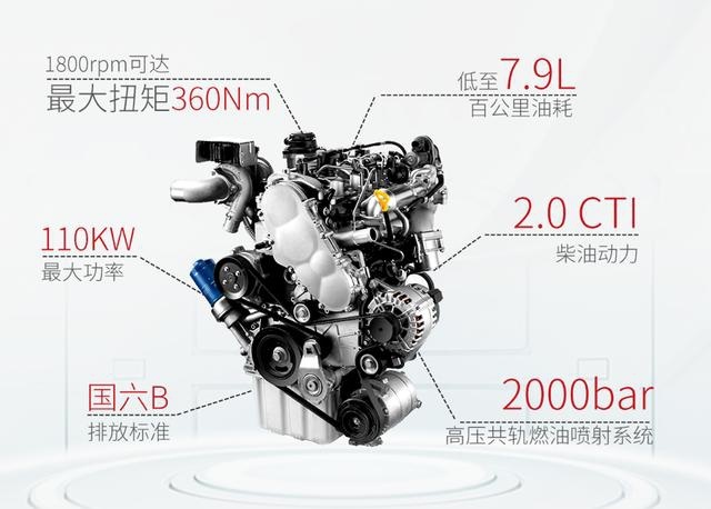 多人出行如何一省到底？全新瑞风M4柴油版告诉你答案