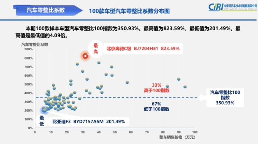 BBA的零整比有多高？9.47个前大灯，能买一辆奥迪Q5L