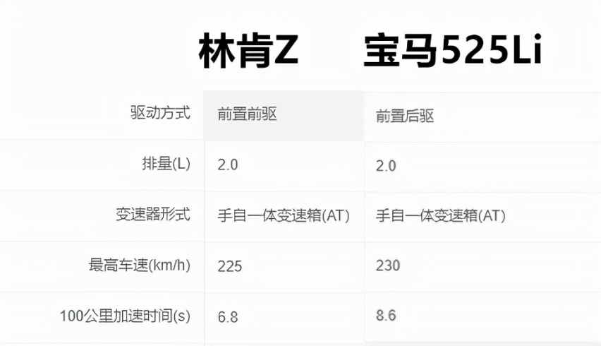 明明有宝马5系的实力、价格却比宝马3系还低,林肯Z到底怎么样?