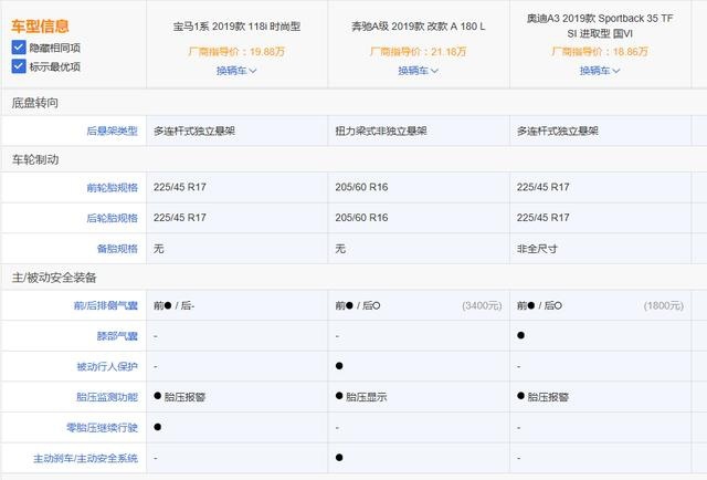 BBA，入门级的面子，你会选择谁