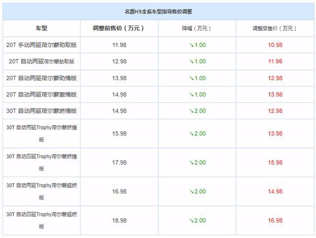 买SUV要时尚动力强？名爵HS看一下，入门2.0T不到14万
