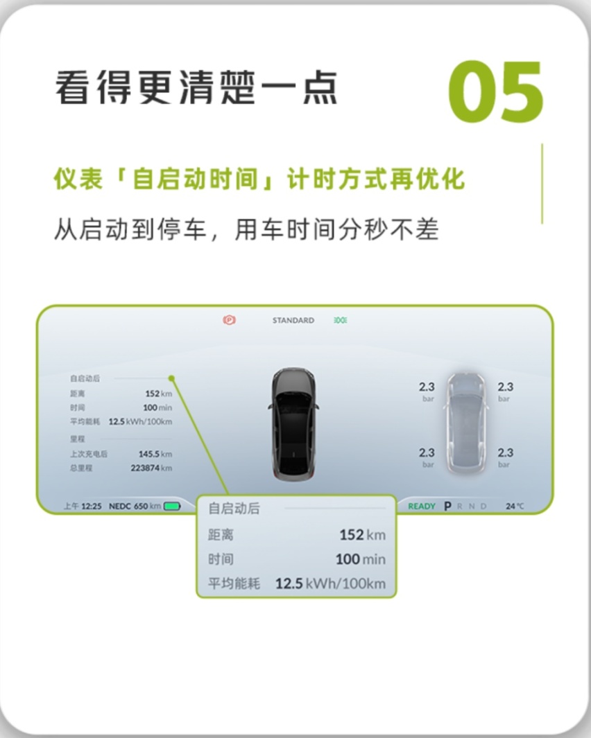 汽车进化月报｜7大品牌进行OTA推送，北京城市NGP正式开放
