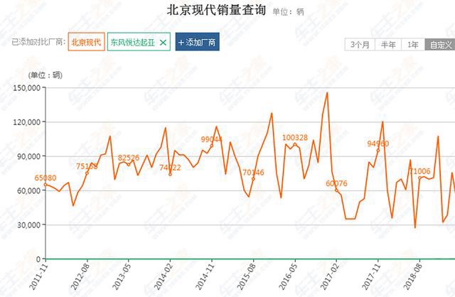 为什么韩系车在国内越混越差了？