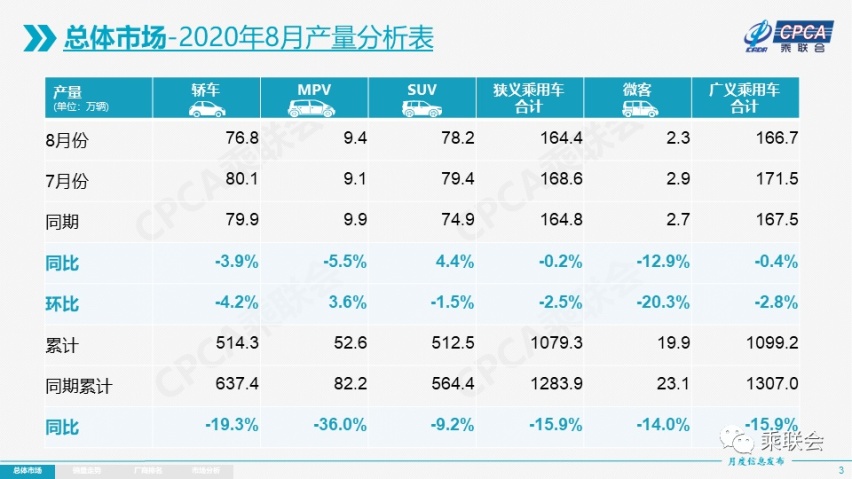 8月车市数据出炉，这次反弹会持久吗？