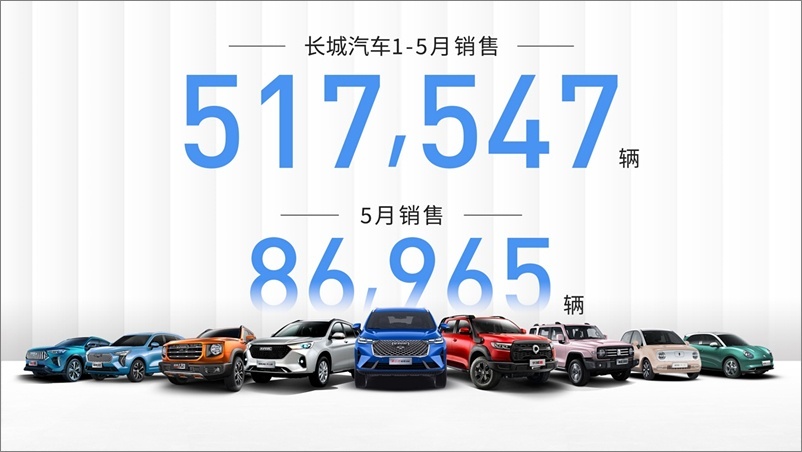 坦克300成爆款，海外销量破万，长城5月卖了近8.7万辆车