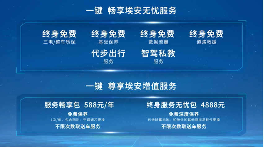 续航破千 广汽AION LX Plus上市