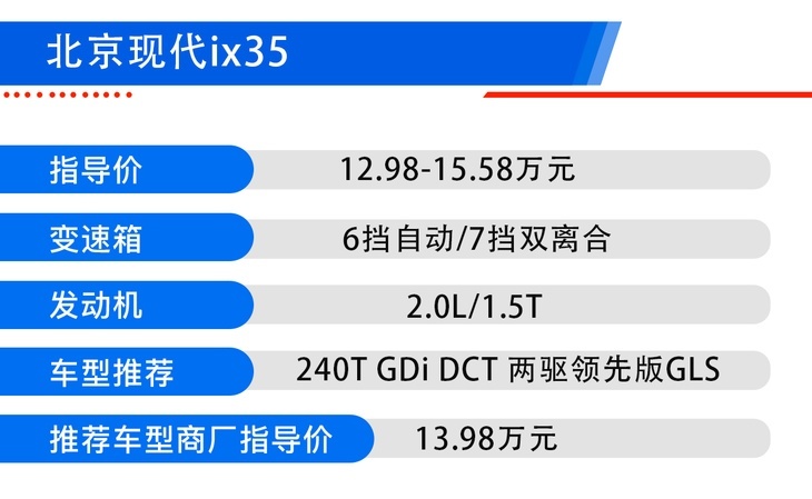 新款北京现代ix35购车手册 两驱领先版GLS最值得入手