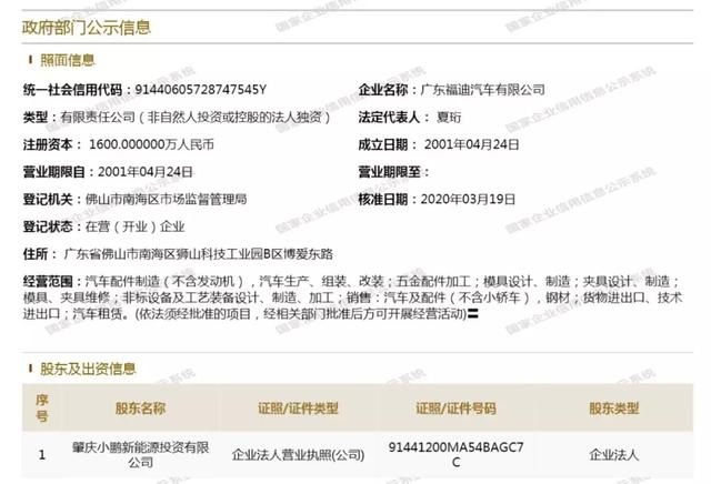 拒绝依赖“代工”，小鹏汽车为P7量产买资质