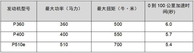 英式奢华！涉水深度900mm，全新一代路虎揽胜运动版售96.8万元起