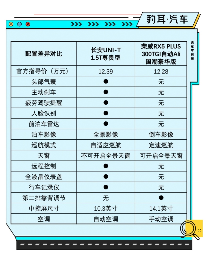 长安UNI-T对比荣威RX5 PLUS 网友：中国车不只会山