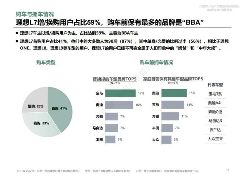 BBA价格崩盘，传统豪华品牌怎么突然不行了？