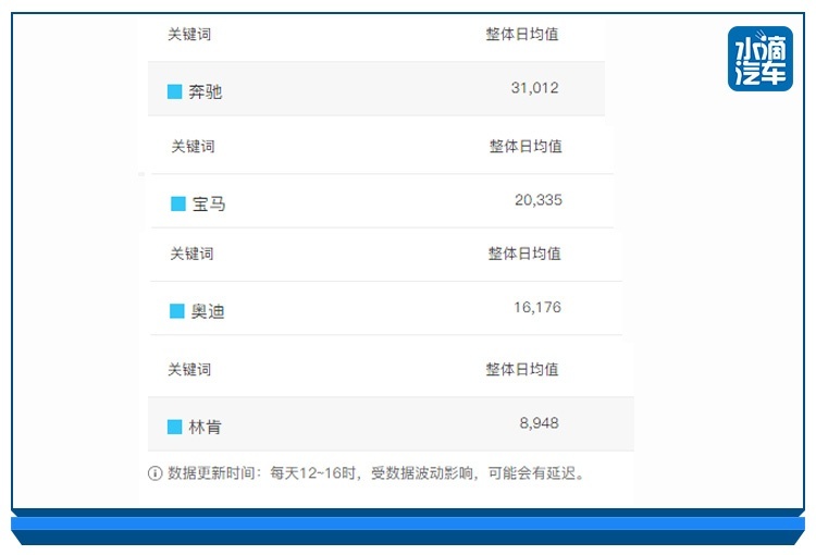 欲与BBA竞争，实则处境尴尬，60万级的长安林肯飞行家卖给谁