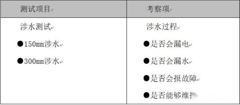 乘风破浪谁逞强？可别真傻到把纯电动车当船开